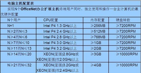 顶配高清N680工作站云终端 革新服务器共享体验的高性能解决方案