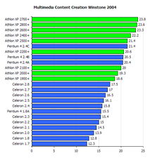 性能与颜值并存？深度评测当前值得入手的CPU明星产品